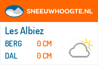 Sneeuwhoogte Les Albiez